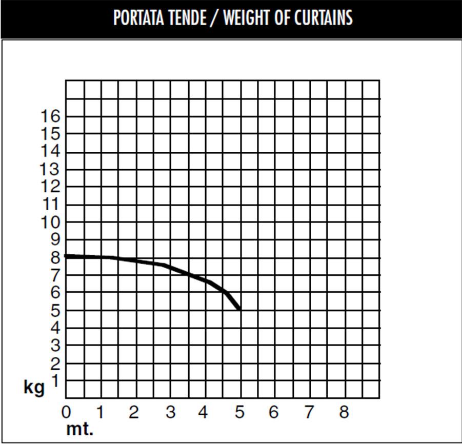 AB 4001_grafico.jpg