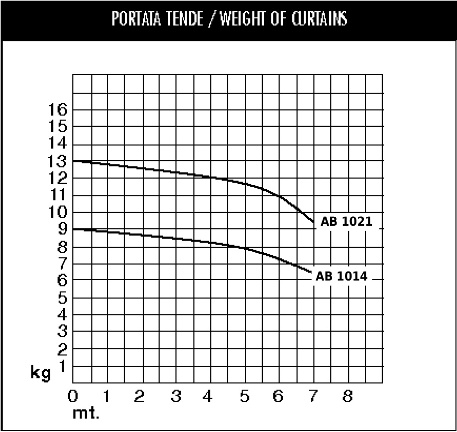 AB 4001_grafico.jpg